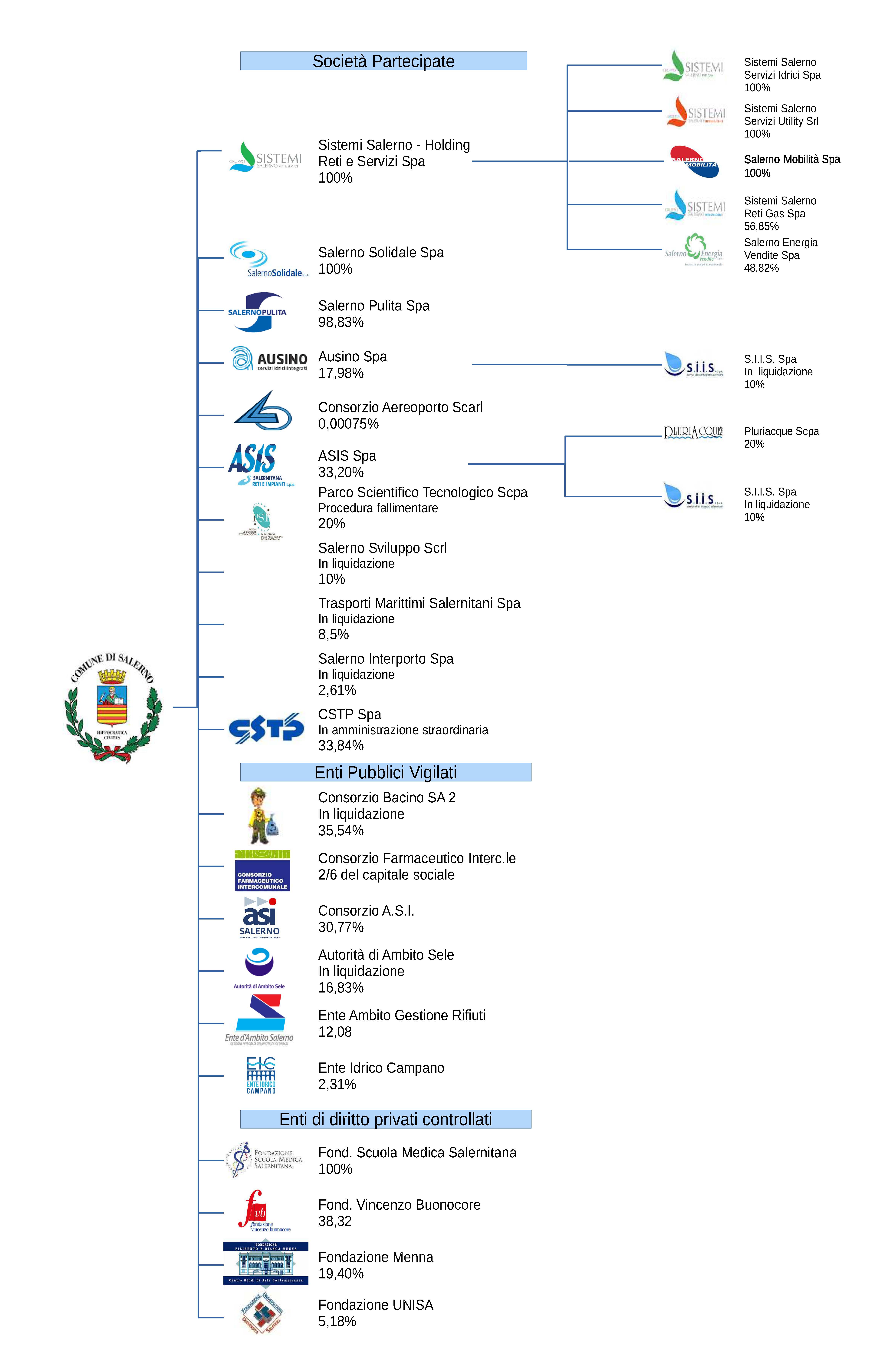grafico enti controllati 2024